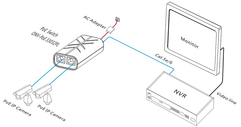 Hiệu suất và tính năng của bộ chuyển mạch Gigabit 3 cổng PoE 3-Port AI PoE switch